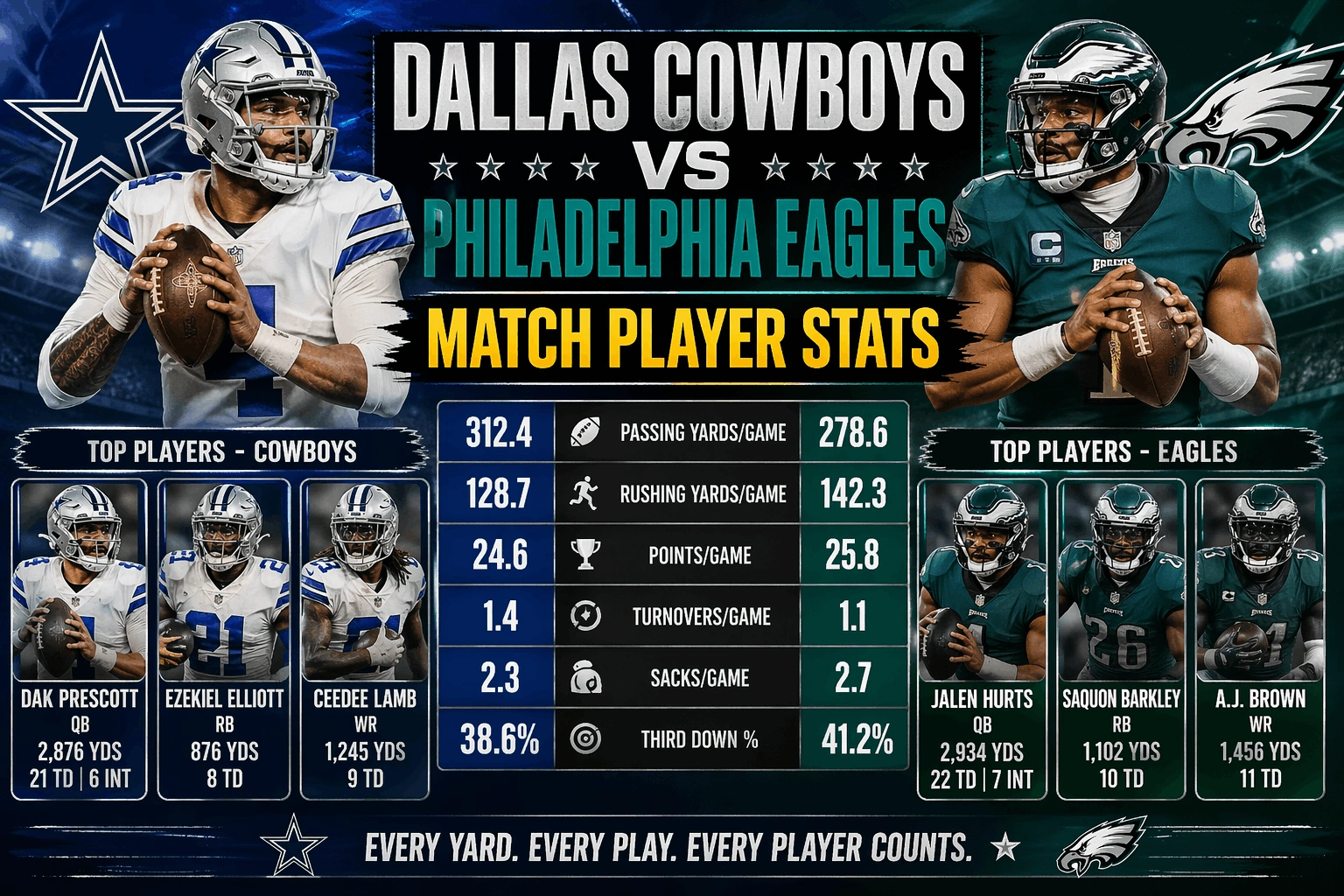 Dallas Cowboys vs Philadelphia Eagles Match Player Stats